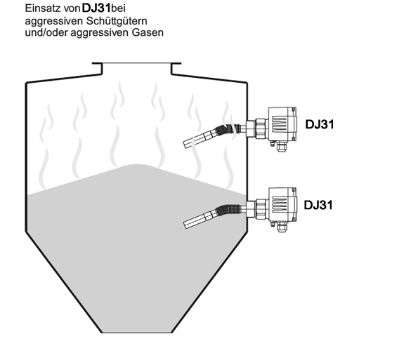 德国MOLLET DF31阻旋料位计泥浆界面安装与应用图解