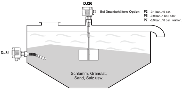 德国MOLLET DF26阻旋料位控制器顶装摆抽大桨叶型界面安装与应用图解
